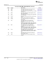 Предварительный просмотр 3598 страницы Texas Instruments AM335 Series Technical Reference Manual