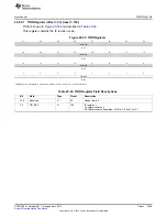 Предварительный просмотр 3599 страницы Texas Instruments AM335 Series Technical Reference Manual