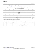 Предварительный просмотр 3601 страницы Texas Instruments AM335 Series Technical Reference Manual