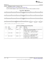 Предварительный просмотр 3602 страницы Texas Instruments AM335 Series Technical Reference Manual