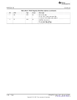 Preview for 3606 page of Texas Instruments AM335 Series Technical Reference Manual