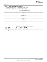 Preview for 3620 page of Texas Instruments AM335 Series Technical Reference Manual