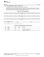 Preview for 3637 page of Texas Instruments AM335 Series Technical Reference Manual