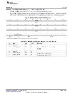 Предварительный просмотр 3643 страницы Texas Instruments AM335 Series Technical Reference Manual