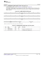 Предварительный просмотр 3645 страницы Texas Instruments AM335 Series Technical Reference Manual