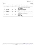 Предварительный просмотр 3648 страницы Texas Instruments AM335 Series Technical Reference Manual