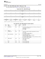 Предварительный просмотр 3653 страницы Texas Instruments AM335 Series Technical Reference Manual