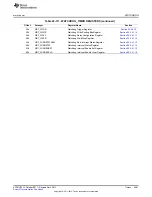 Preview for 3681 page of Texas Instruments AM335 Series Technical Reference Manual