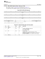 Preview for 3687 page of Texas Instruments AM335 Series Technical Reference Manual