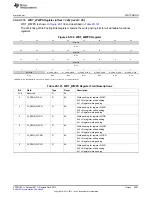 Preview for 3691 page of Texas Instruments AM335 Series Technical Reference Manual