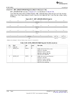 Preview for 3694 page of Texas Instruments AM335 Series Technical Reference Manual