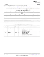 Предварительный просмотр 3696 страницы Texas Instruments AM335 Series Technical Reference Manual