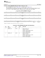 Предварительный просмотр 3697 страницы Texas Instruments AM335 Series Technical Reference Manual