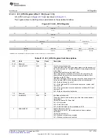 Предварительный просмотр 3719 страницы Texas Instruments AM335 Series Technical Reference Manual