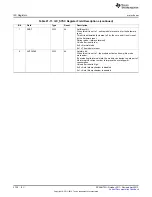 Предварительный просмотр 3720 страницы Texas Instruments AM335 Series Technical Reference Manual