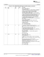 Предварительный просмотр 3722 страницы Texas Instruments AM335 Series Technical Reference Manual