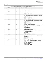 Предварительный просмотр 3728 страницы Texas Instruments AM335 Series Technical Reference Manual