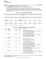 Предварительный просмотр 3729 страницы Texas Instruments AM335 Series Technical Reference Manual