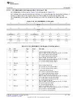 Предварительный просмотр 3731 страницы Texas Instruments AM335 Series Technical Reference Manual