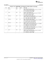 Предварительный просмотр 3732 страницы Texas Instruments AM335 Series Technical Reference Manual