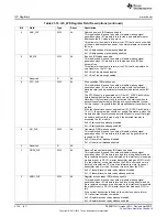 Предварительный просмотр 3734 страницы Texas Instruments AM335 Series Technical Reference Manual