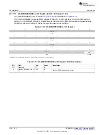 Предварительный просмотр 3738 страницы Texas Instruments AM335 Series Technical Reference Manual