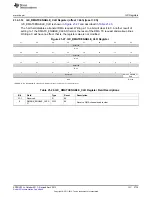 Предварительный просмотр 3739 страницы Texas Instruments AM335 Series Technical Reference Manual