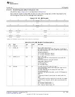 Предварительный просмотр 3745 страницы Texas Instruments AM335 Series Technical Reference Manual