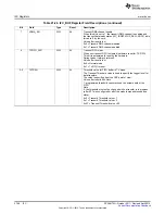 Предварительный просмотр 3746 страницы Texas Instruments AM335 Series Technical Reference Manual