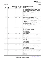 Предварительный просмотр 3750 страницы Texas Instruments AM335 Series Technical Reference Manual