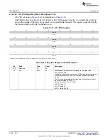 Предварительный просмотр 3754 страницы Texas Instruments AM335 Series Technical Reference Manual