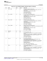 Предварительный просмотр 3759 страницы Texas Instruments AM335 Series Technical Reference Manual