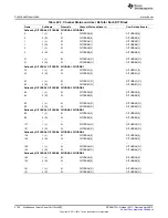 Предварительный просмотр 3794 страницы Texas Instruments AM335 Series Technical Reference Manual