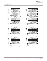 Предварительный просмотр 3808 страницы Texas Instruments AM335 Series Technical Reference Manual