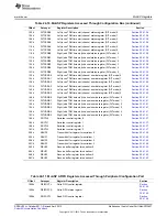 Предварительный просмотр 3827 страницы Texas Instruments AM335 Series Technical Reference Manual