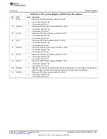 Предварительный просмотр 3831 страницы Texas Instruments AM335 Series Technical Reference Manual