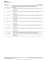 Предварительный просмотр 3835 страницы Texas Instruments AM335 Series Technical Reference Manual