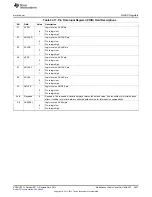 Предварительный просмотр 3837 страницы Texas Instruments AM335 Series Technical Reference Manual