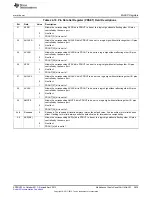 Предварительный просмотр 3839 страницы Texas Instruments AM335 Series Technical Reference Manual