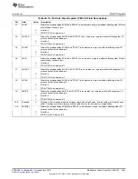 Предварительный просмотр 3841 страницы Texas Instruments AM335 Series Technical Reference Manual