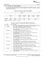 Предварительный просмотр 3844 страницы Texas Instruments AM335 Series Technical Reference Manual