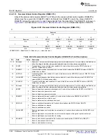 Предварительный просмотр 3848 страницы Texas Instruments AM335 Series Technical Reference Manual