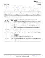 Предварительный просмотр 3850 страницы Texas Instruments AM335 Series Technical Reference Manual