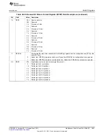 Предварительный просмотр 3851 страницы Texas Instruments AM335 Series Technical Reference Manual