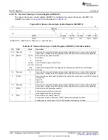 Предварительный просмотр 3852 страницы Texas Instruments AM335 Series Technical Reference Manual