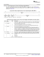 Предварительный просмотр 3854 страницы Texas Instruments AM335 Series Technical Reference Manual