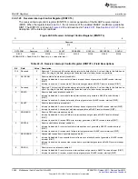 Предварительный просмотр 3856 страницы Texas Instruments AM335 Series Technical Reference Manual