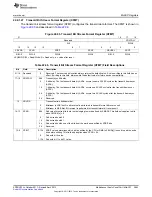 Предварительный просмотр 3863 страницы Texas Instruments AM335 Series Technical Reference Manual