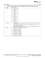 Предварительный просмотр 3864 страницы Texas Instruments AM335 Series Technical Reference Manual