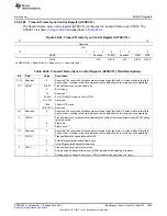 Предварительный просмотр 3865 страницы Texas Instruments AM335 Series Technical Reference Manual